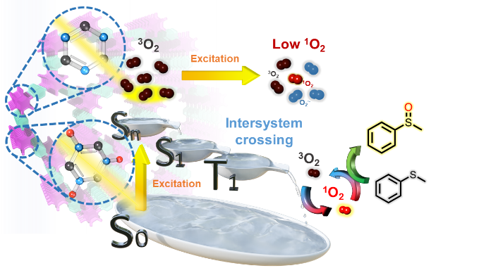 ιŶӣTurn-on Photocatalysis: Creating Lone-Pair Donor-Acceptor Bonds in Organic Photosensitizer to Enhance Intersystem Crossing